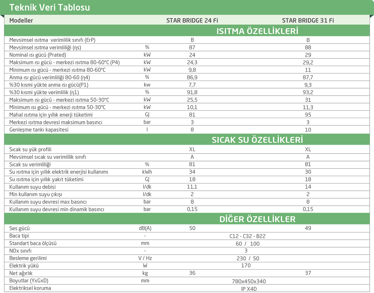 Kombi montaj ve proje fiyatları Kombi montaj ve proje fiyatları
