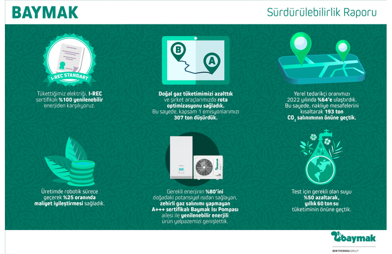 BAYMAK 2022 SÜRDÜRÜLEBİLİRLİK RAPORU’NU YAYINLADI